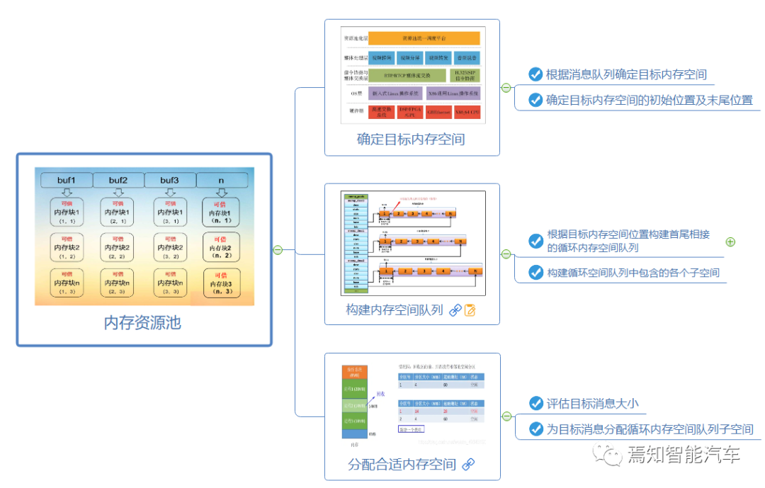 自动驾驶系统设计的那些底层软件开发中的重点解读w2.jpg