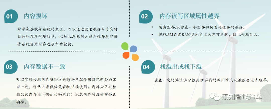 自动驾驶系统设计的那些底层软件开发中的重点解读w3.jpg