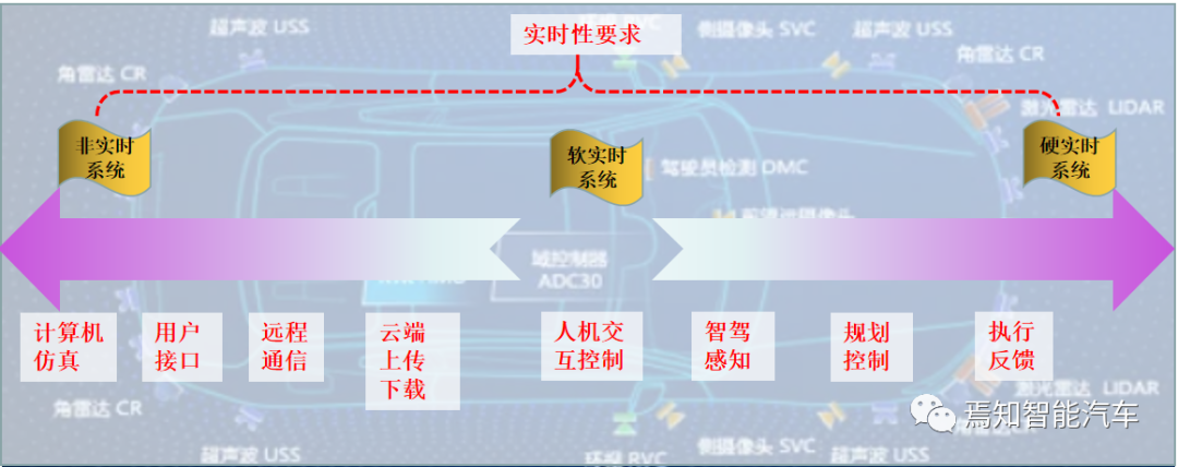 自动驾驶系统设计的那些底层软件开发中的重点解读w7.jpg