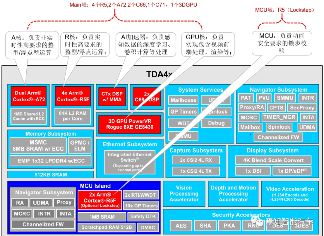 自动驾驶系统设计的那些底层软件开发中的重点解读w5.jpg