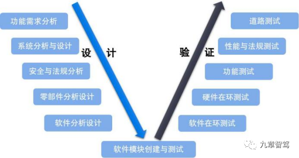 一名智能驾驶产品经理的自我修养w1.jpg