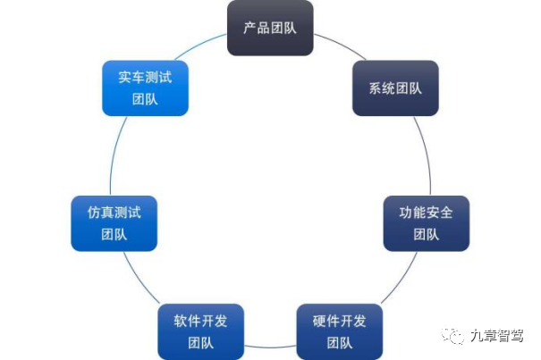 一名智能驾驶产品经理的自我修养w2.jpg