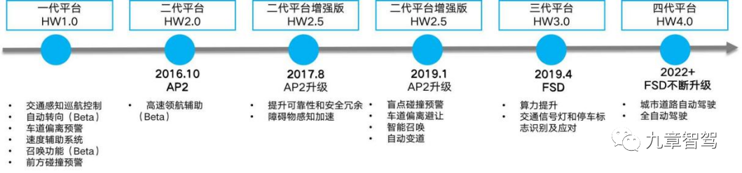 一名智能驾驶产品经理的自我修养w6.jpg