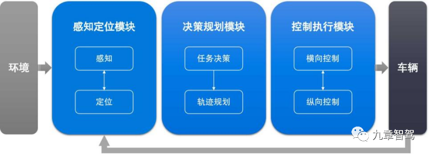 一名智能驾驶产品经理的自我修养w11.jpg