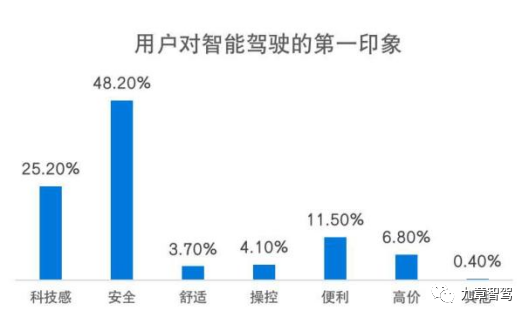 一名智能驾驶产品经理的自我修养w10.jpg