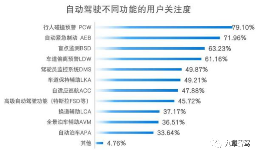 一名智能驾驶产品经理的自我修养w8.jpg