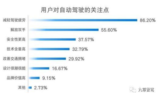 一名智能驾驶产品经理的自我修养w7.jpg