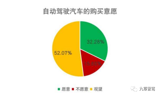 一名智能驾驶产品经理的自我修养w9.jpg