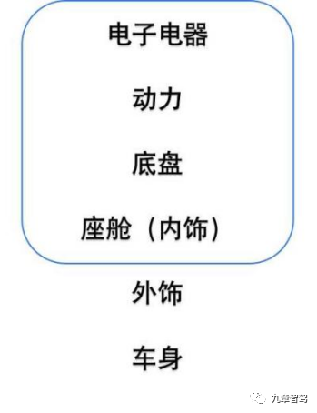 一名智能驾驶产品经理的自我修养w16.jpg