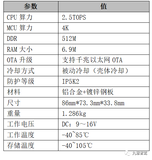 一名智能驾驶产品经理的自我修养w18.jpg
