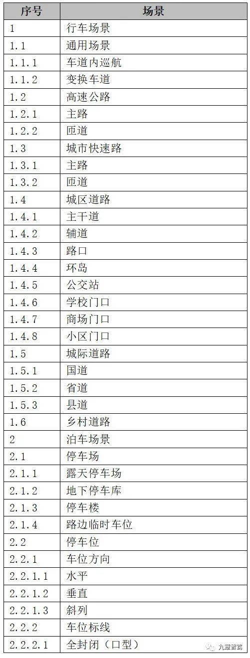 一名智能驾驶产品经理的自我修养w19.jpg