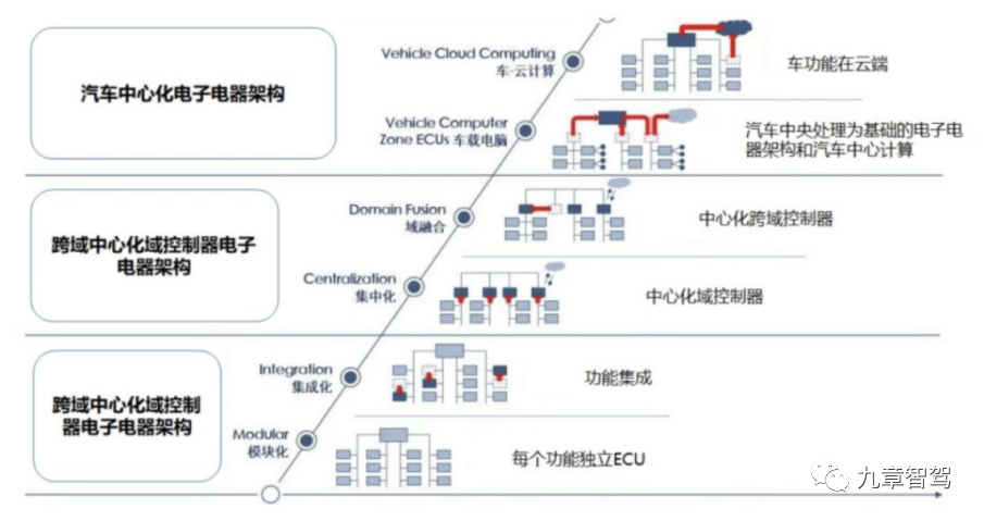 一名智能驾驶产品经理的自我修养w17.jpg
