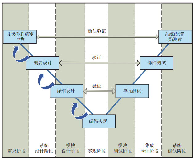 汽车ECU通信相关验证项有哪些？w1.jpg