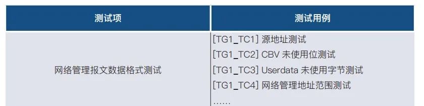 汽车ECU通信相关验证项有哪些？w7.jpg