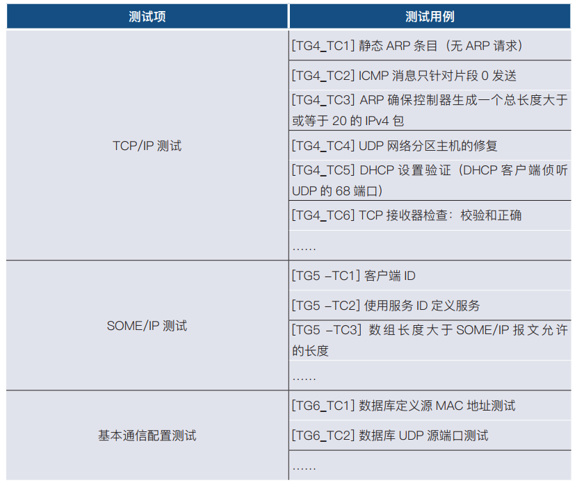 汽车ECU通信相关验证项有哪些？w5.jpg