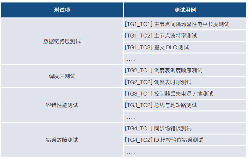 汽车ECU通信相关验证项有哪些？w4.jpg