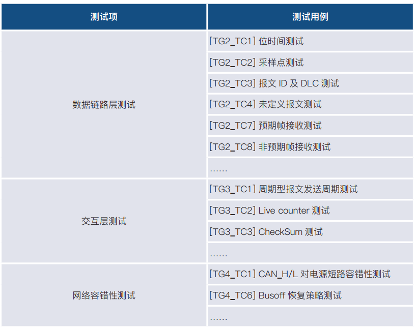 汽车ECU通信相关验证项有哪些？w3.jpg