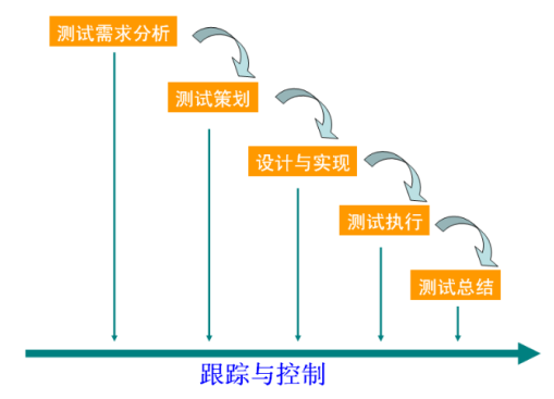 汽车ECU通信相关验证项有哪些？w2.jpg