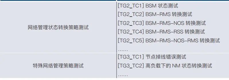 汽车ECU通信相关验证项有哪些？w8.jpg
