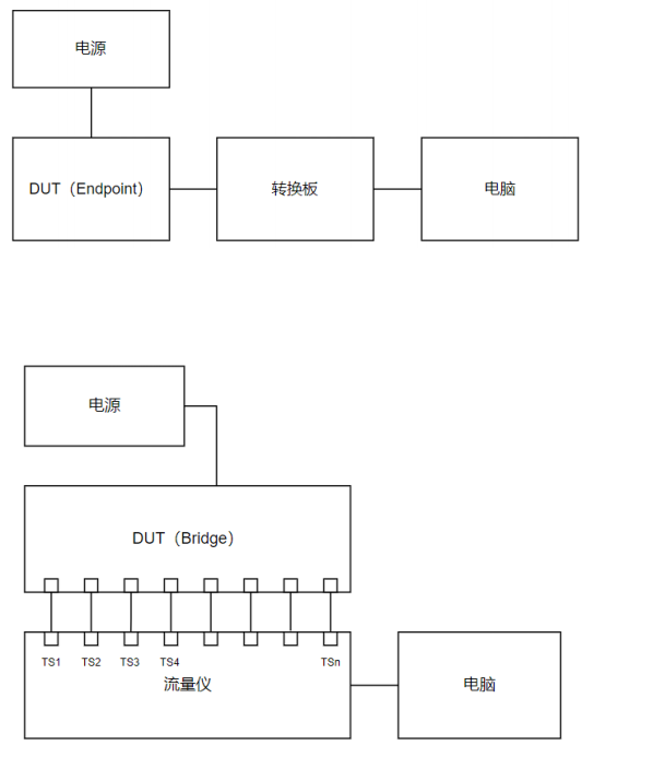 汽车ECU通信相关验证项有哪些？w12.jpg