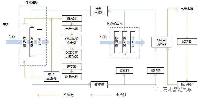 高阶整车域控制器的详细设计方案w2.jpg