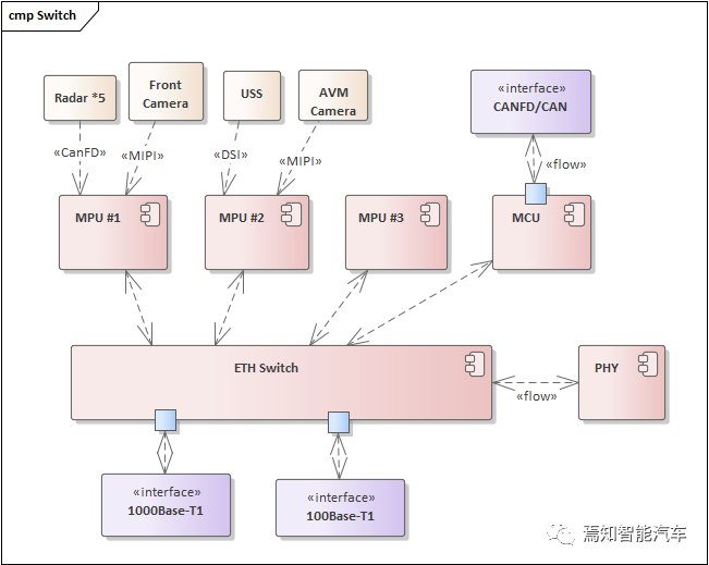 高阶整车域控制器的详细设计方案w4.jpg