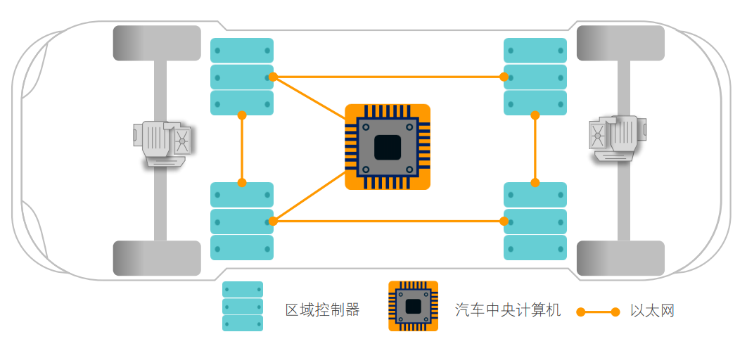 蔚来当前以及下一代网络架构解读w16.jpg