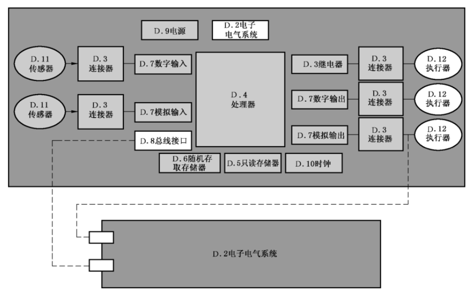 功能安全软件架构w1.jpg