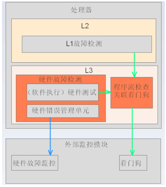 功能安全软件架构w4.jpg