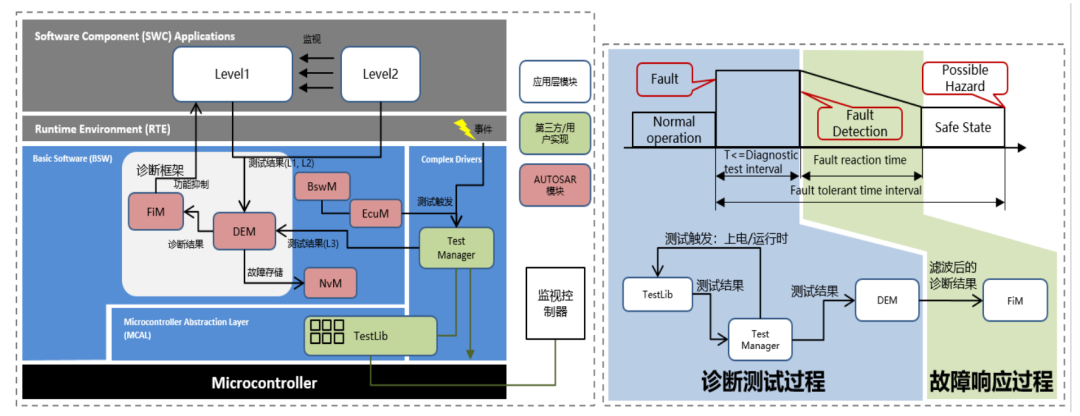 功能安全软件架构w6.jpg