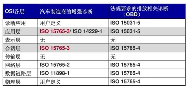 UDS诊断备忘录w7.jpg