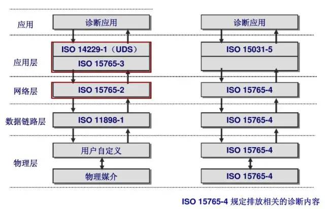 UDS诊断备忘录w6.jpg