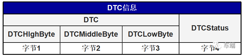 UDS诊断备忘录w22.jpg