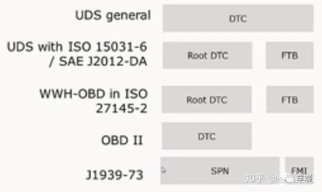 UDS诊断备忘录w21.jpg