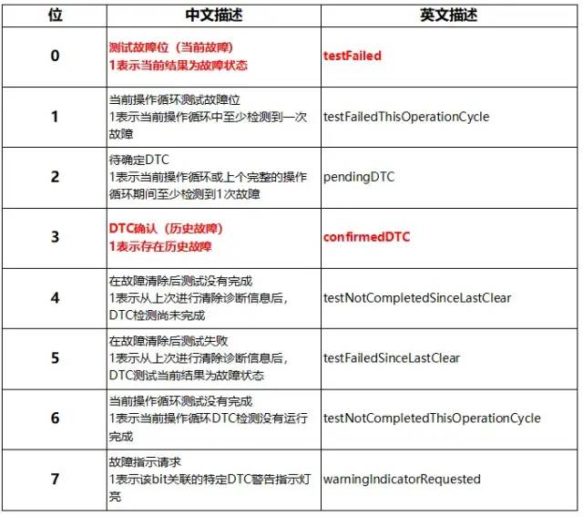 UDS诊断备忘录w26.jpg