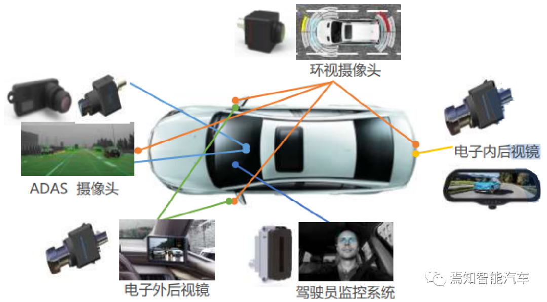 聊聊被智能驾驶影响的那些汽车基础功能如何实现w3.jpg