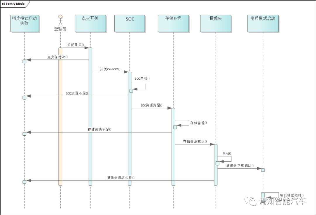 聊聊被智能驾驶影响的那些汽车基础功能如何实现w2.jpg