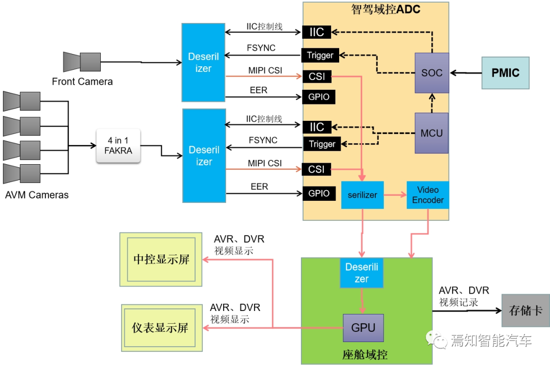 聊聊被智能驾驶影响的那些汽车基础功能如何实现w4.jpg