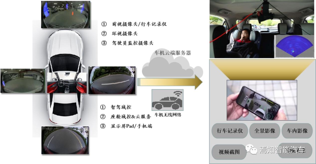 聊聊被智能驾驶影响的那些汽车基础功能如何实现w5.jpg