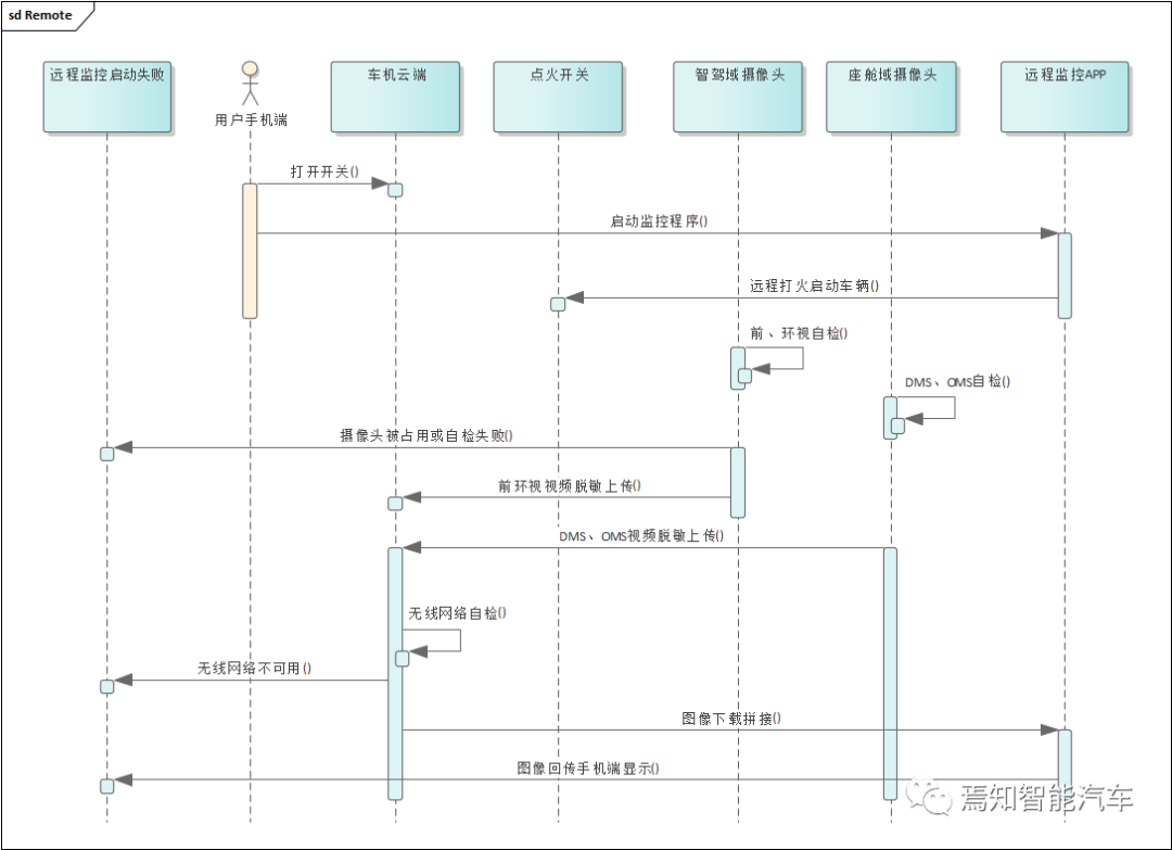 聊聊被智能驾驶影响的那些汽车基础功能如何实现w6.jpg