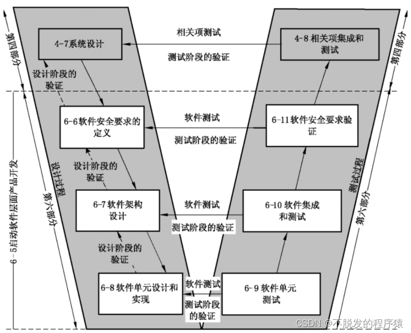 汽车软件开发者的内功心法：V模型w3.jpg