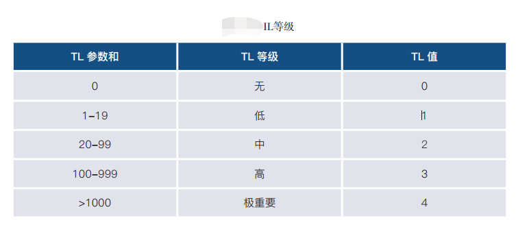 汽车基础软件信息安全关键技术w7.jpg