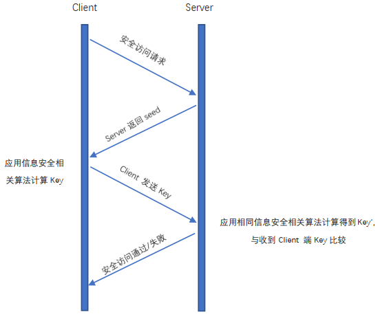 汽车基础软件信息安全关键技术w13.jpg