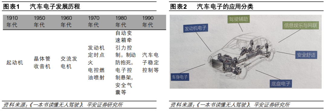 1.5 万字讲述汽车电子电气架构演进驱动主机厂多重变化w1.jpg