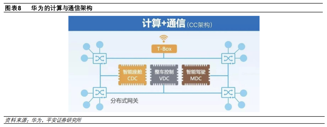 1.5 万字讲述汽车电子电气架构演进驱动主机厂多重变化w7.jpg