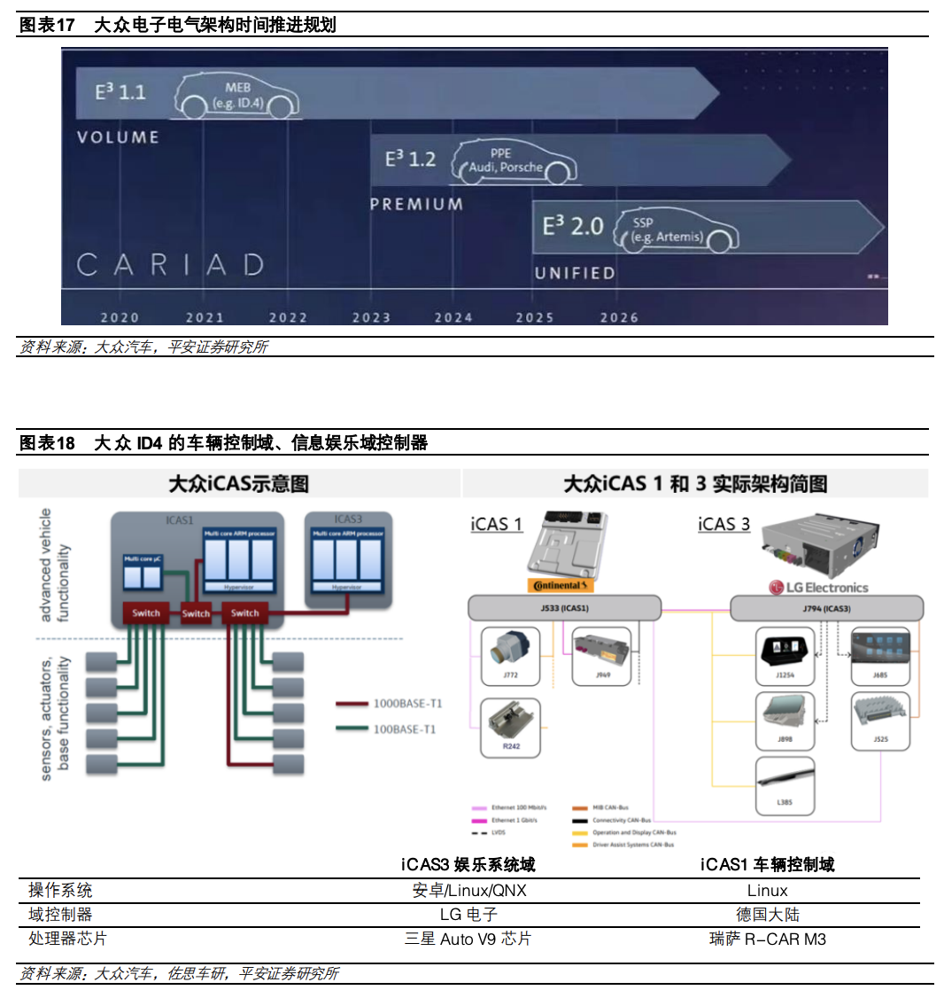 1.5 万字讲述汽车电子电气架构演进驱动主机厂多重变化w15.jpg