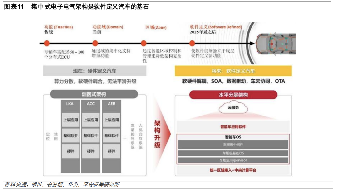 1.5 万字讲述汽车电子电气架构演进驱动主机厂多重变化w10.jpg