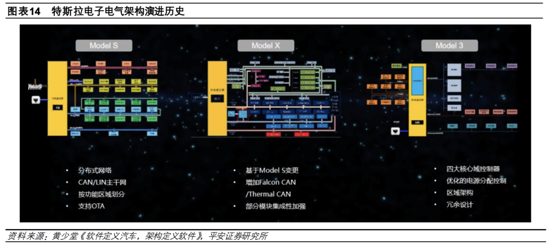 1.5 万字讲述汽车电子电气架构演进驱动主机厂多重变化w13.jpg