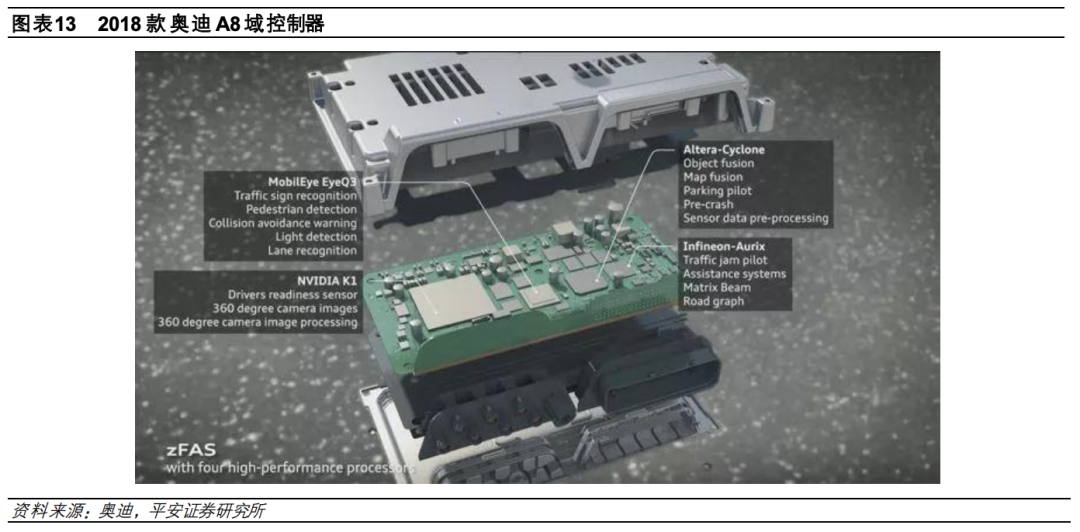 1.5 万字讲述汽车电子电气架构演进驱动主机厂多重变化w12.jpg