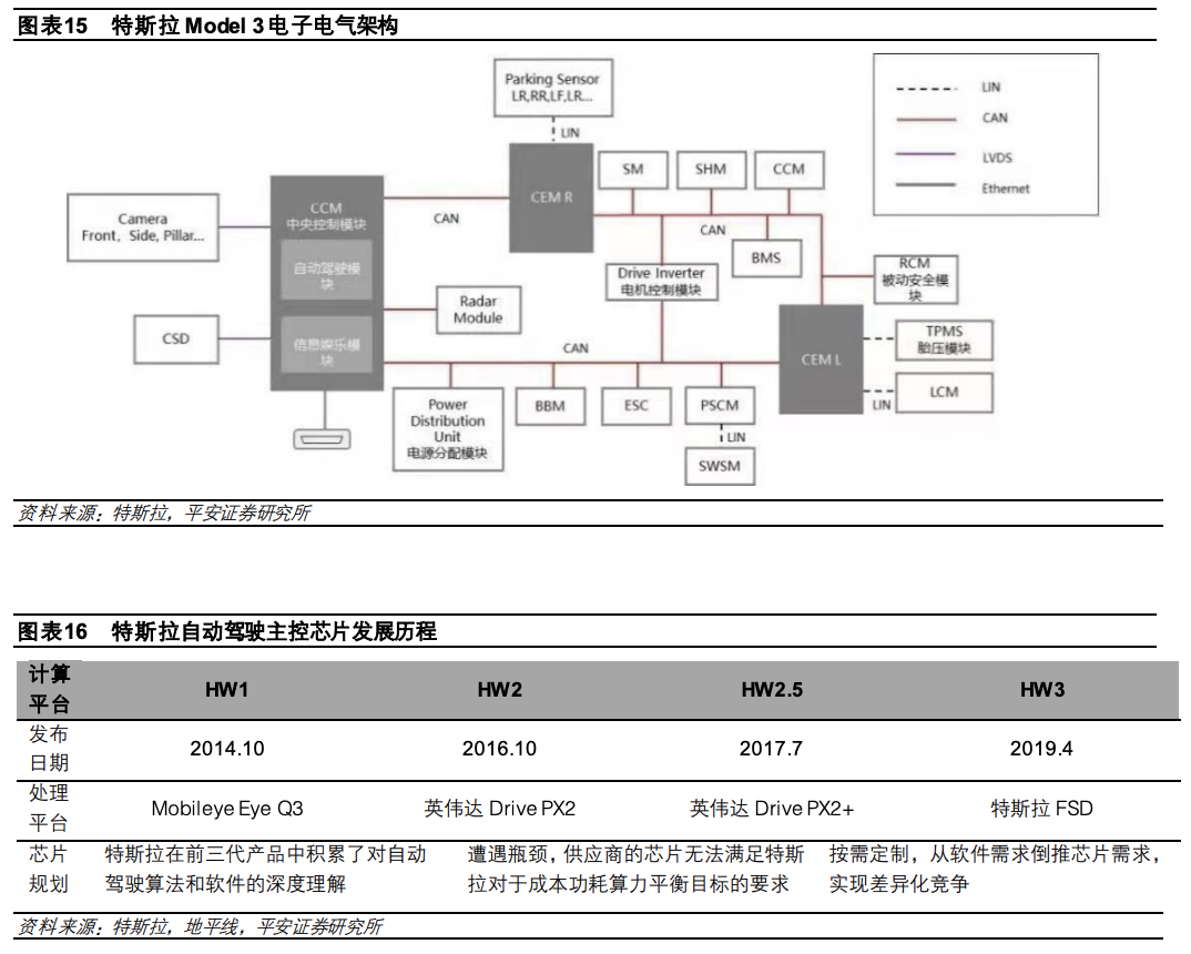 1.5 万字讲述汽车电子电气架构演进驱动主机厂多重变化w14.jpg